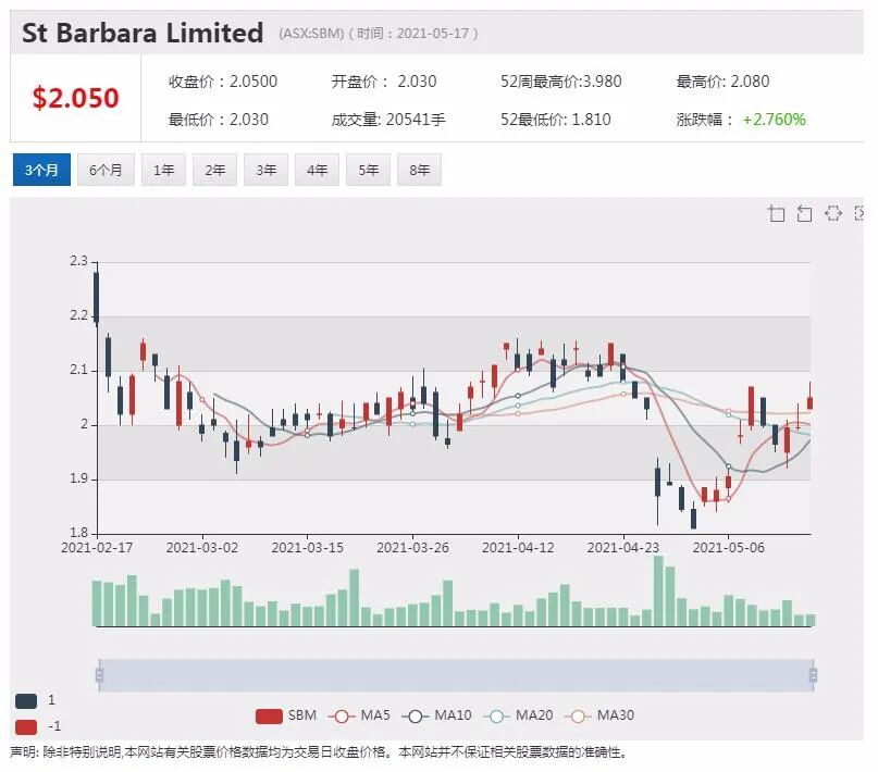 Agrimin与中化化肥签署15万吨级硫酸钾承销协议 - 9