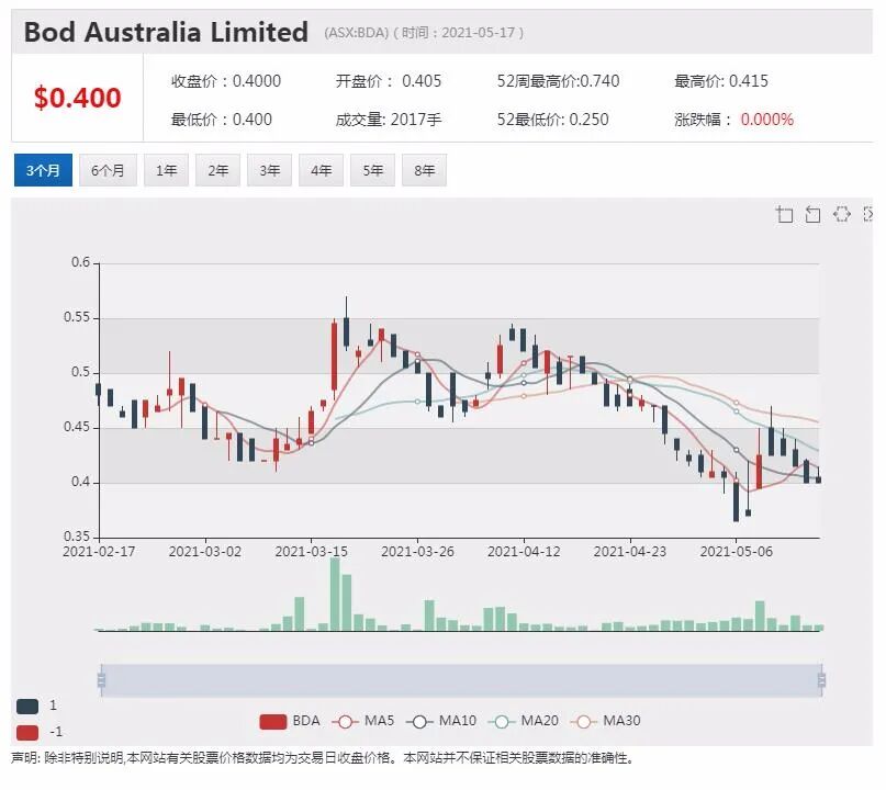 Agrimin与中化化肥签署15万吨级硫酸钾承销协议 - 3