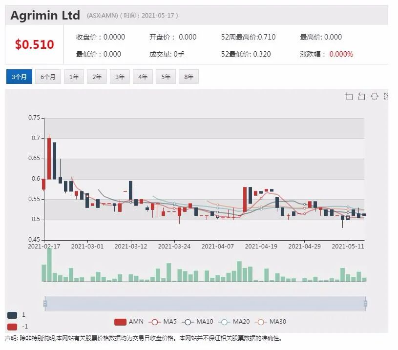 Nuix可能面临集体诉讼 麦格理声誉遭打击 - 6