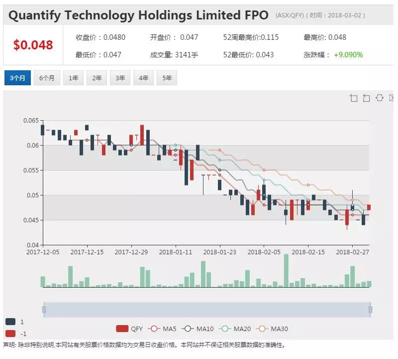 Q设备落户悉尼Lindfield QFY携手亚马逊共建智能家居 - 1