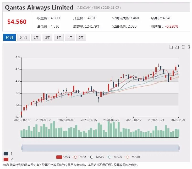 公司新闻及异动股|澳航9月以来开辟9条新航线 创历史最高纪录 - 2