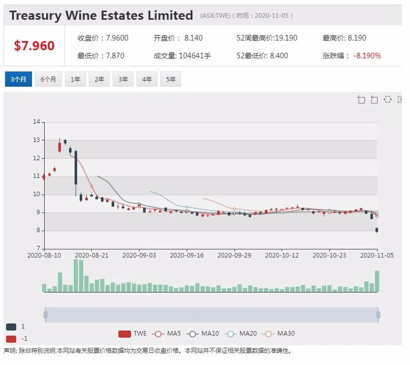 公司新闻及异动股|澳航9月以来开辟9条新航线 创历史最高纪录 - 4