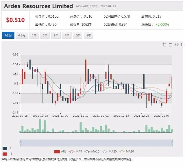 铁矿巨头被批“造氢不力” FMG氢能源业务困顿难行还是蓄势待发？ - 8