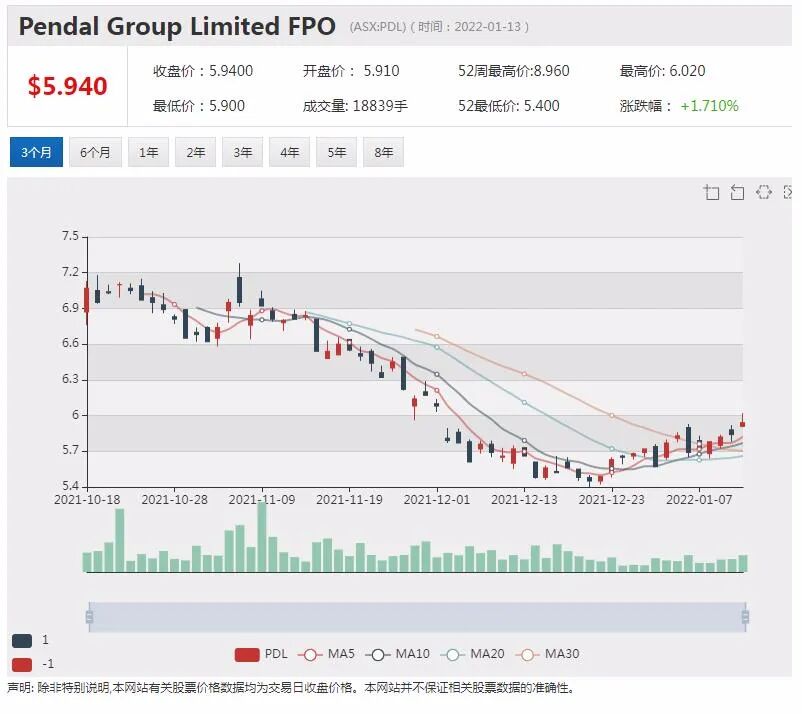 铁矿巨头被批“造氢不力” FMG氢能源业务困顿难行还是蓄势待发？ - 6