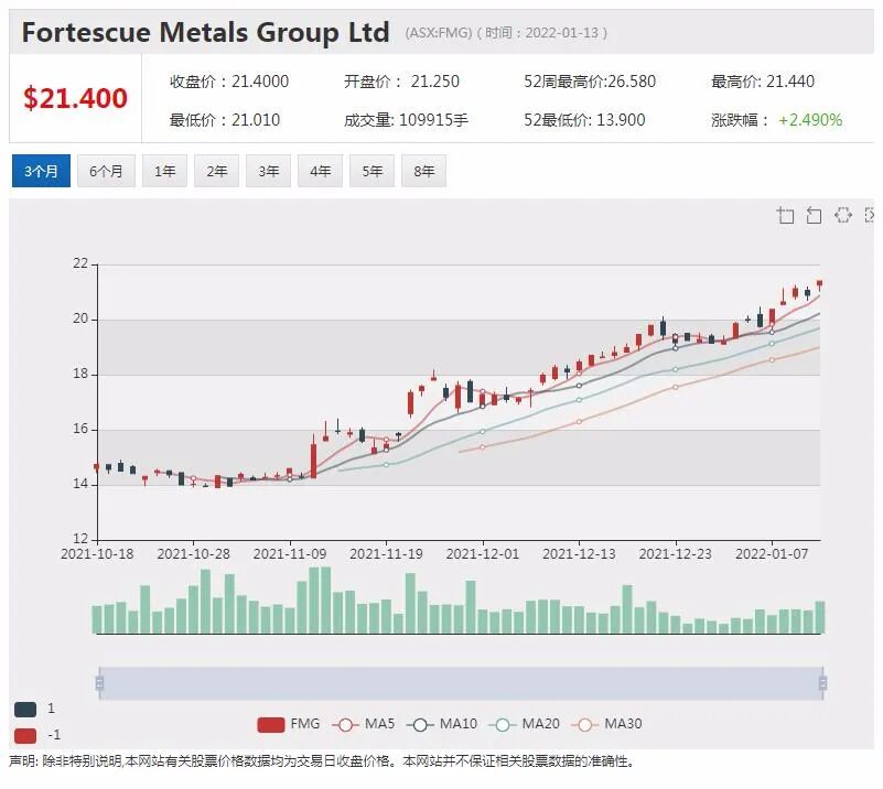 铁矿巨头被批“造氢不力” FMG氢能源业务困顿难行还是蓄势待发？ - 2