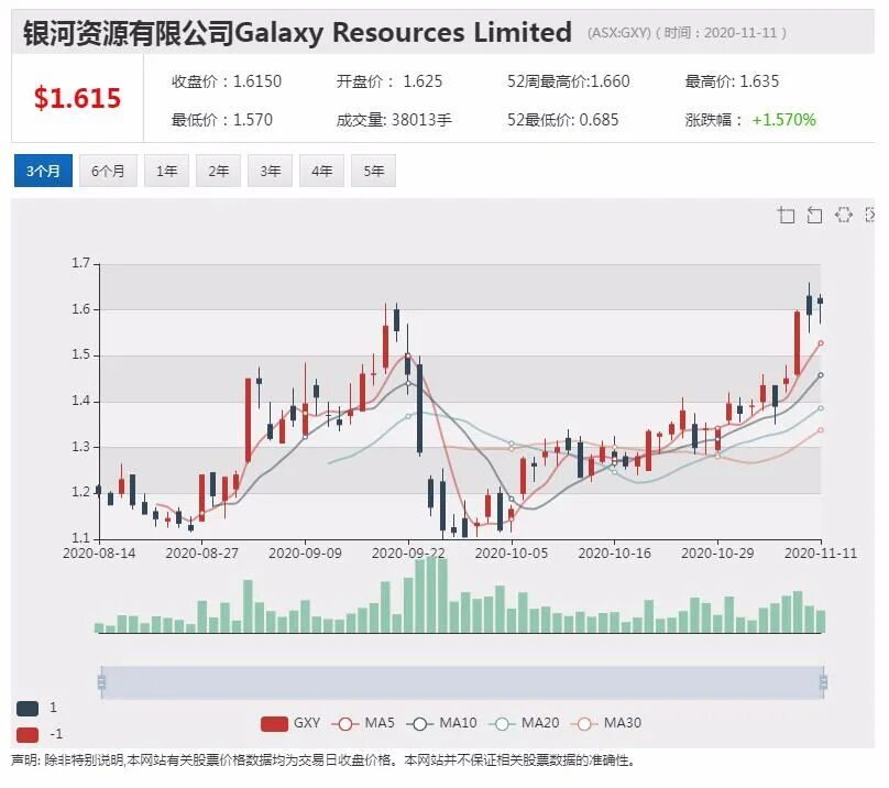 公司新闻及异动股|澳市值第一公司CEO薪酬分红合计4439万澳元 高居CEO薪酬榜首 - 12