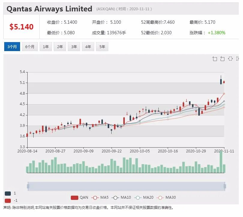 公司新闻及异动股|澳市值第一公司CEO薪酬分红合计4439万澳元 高居CEO薪酬榜首 - 11