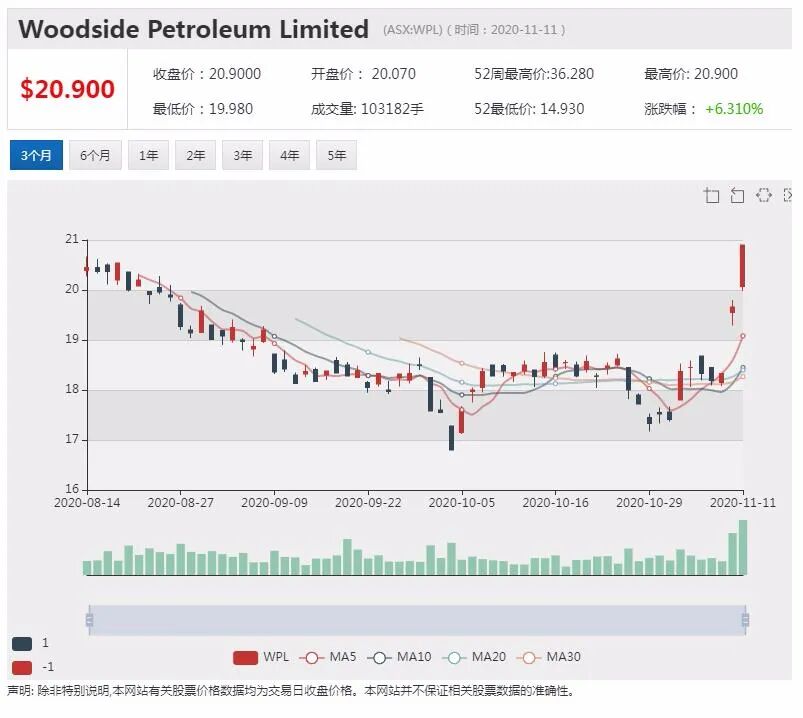 公司新闻及异动股|澳市值第一公司CEO薪酬分红合计4439万澳元 高居CEO薪酬榜首 - 15