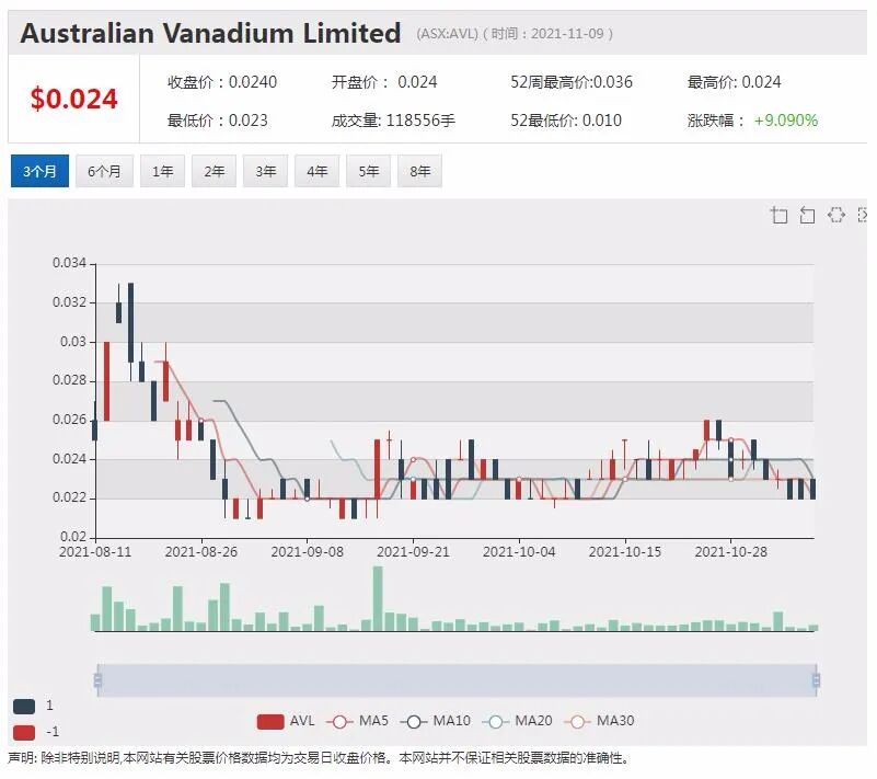 氢气概念股PH2股价大幅波动 新西兰乳企欲在中国生产奶粉 - 5