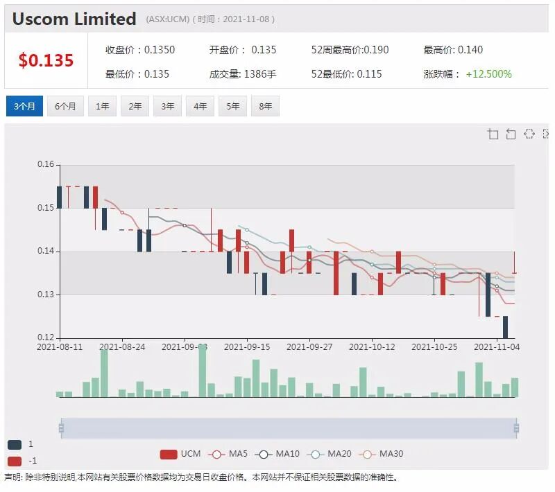 氢气概念股PH2股价大幅波动 新西兰乳企欲在中国生产奶粉 - 6