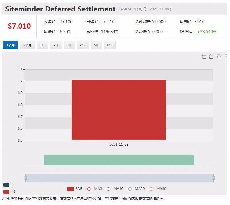 IPO活跃｜钒矿公司AVL牵手广西盛隆｜UCM产品获中国市场十年专利保护期 - 2