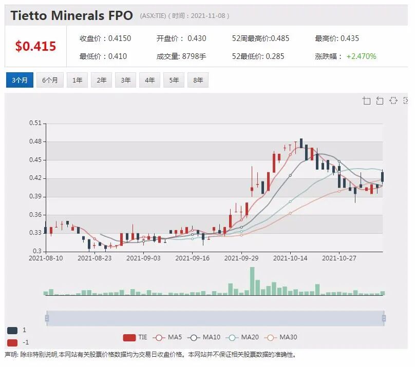 IPO活跃｜钒矿公司AVL牵手广西盛隆｜UCM产品获中国市场十年专利保护期 - 6