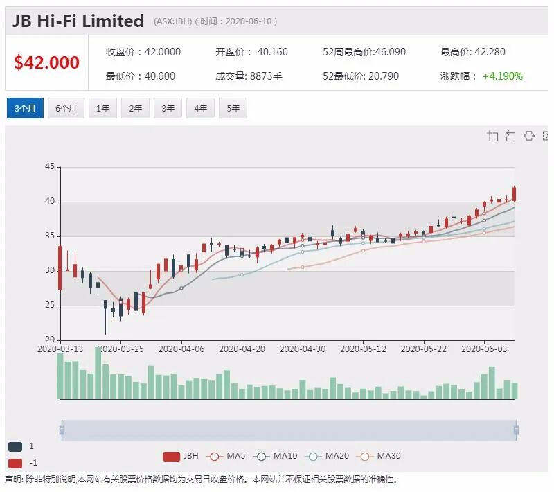公司新闻及异动股追踪|国民银行推出强制教育项目 呼吁共同提高银行业专业素质 - 3