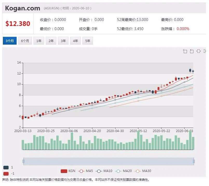 公司新闻及异动股追踪|国民银行推出强制教育项目 呼吁共同提高银行业专业素质 - 4