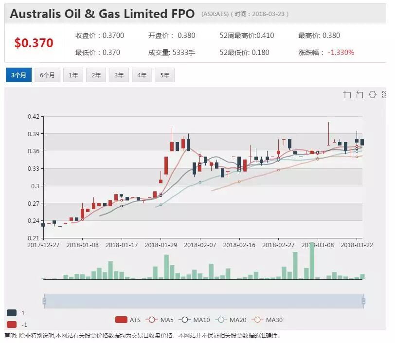 ATS配股融资获超额认购，加速美国页岩油开采 - 1
