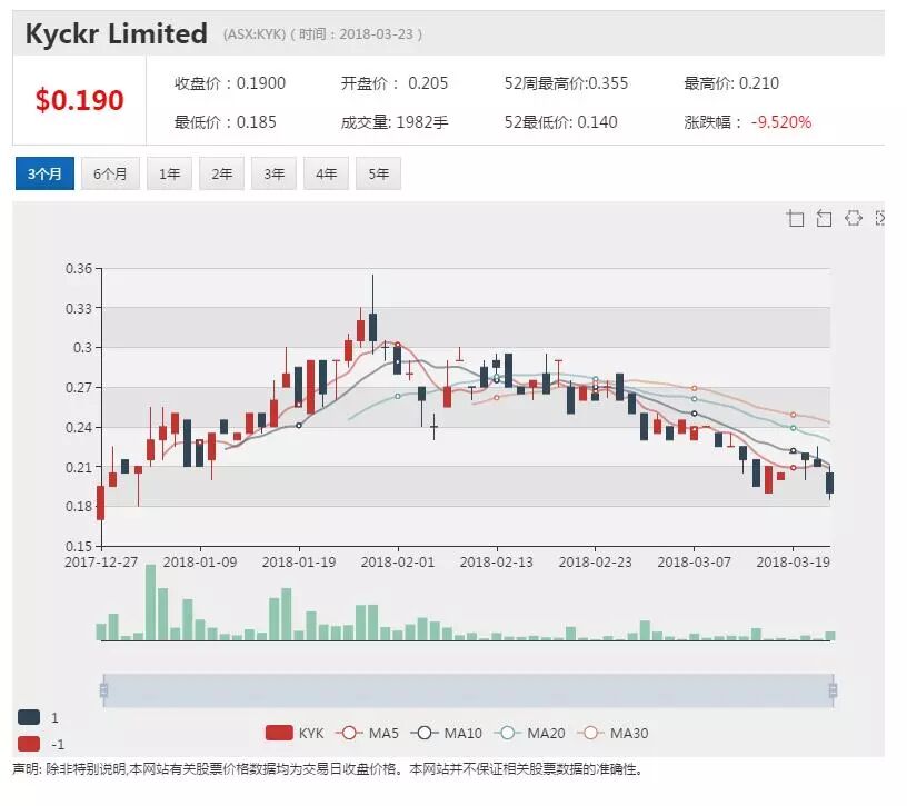Kykrc半年报：优质客户资源助力发展 数据源扩张势头正劲 - 1