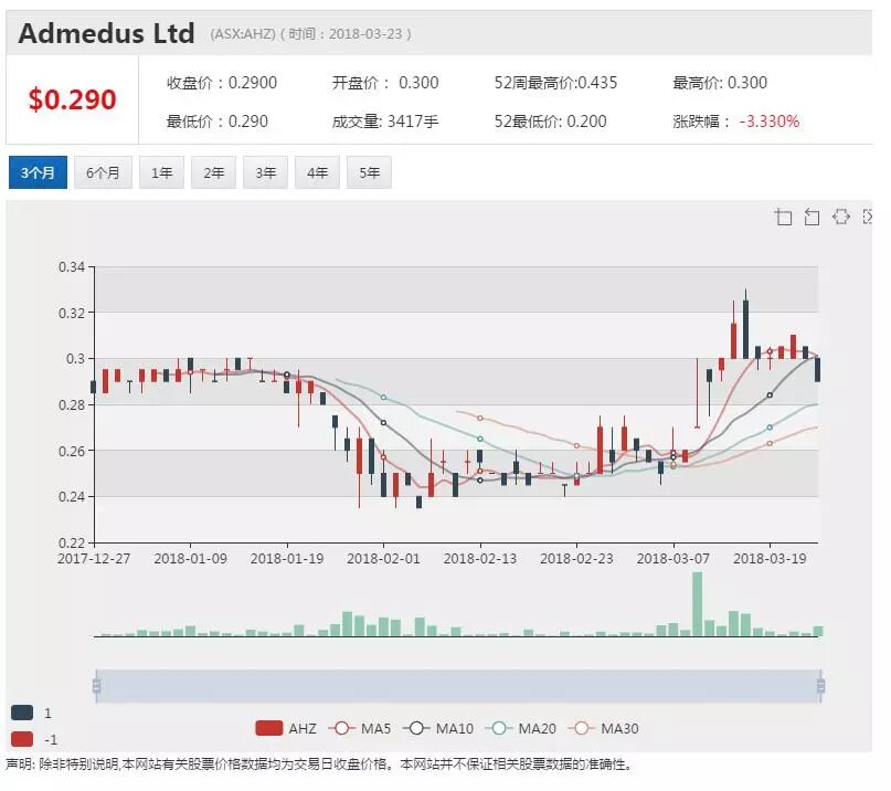 Admedus攻占北美两大市场 生物修复技术进军美国加拿大 - 1