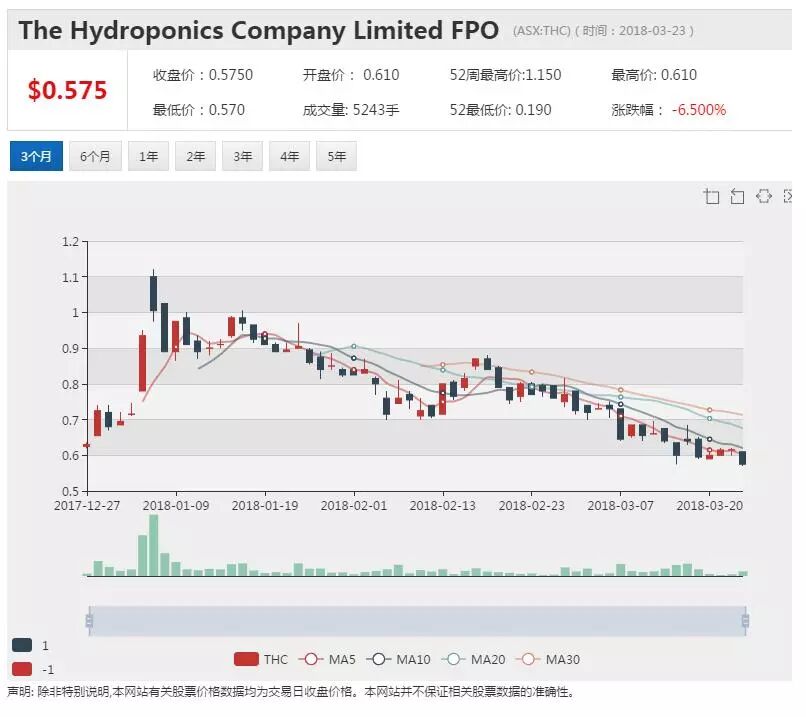 大麻股THC高管大换血 新任临时董事局主席为华裔 - 1