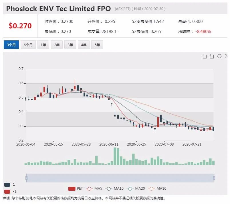 公司新闻及异动股追踪|疫情仍在肆虐 线上股东大会宽限期延长半年 - 2