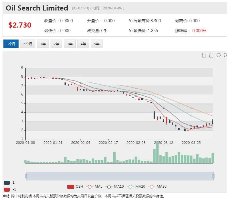 澳股行情|CSL携手武田制药开发新冠肺炎血浆疗法 - 5