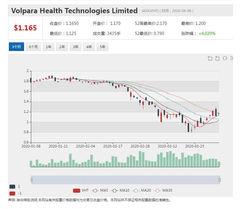 澳股行情|CSL携手武田制药开发新冠肺炎血浆疗法 - 8