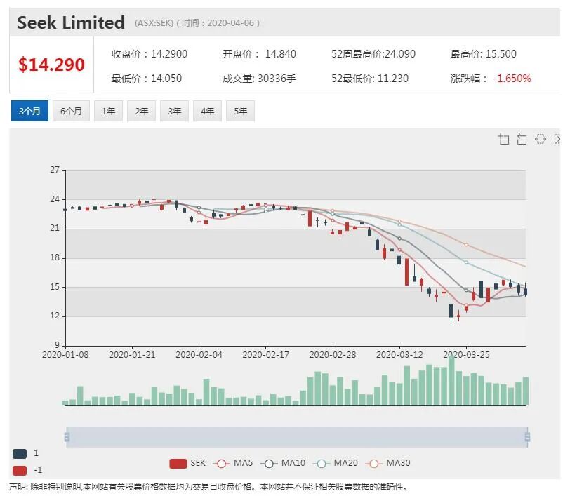 澳股行情|CSL携手武田制药开发新冠肺炎血浆疗法 - 4