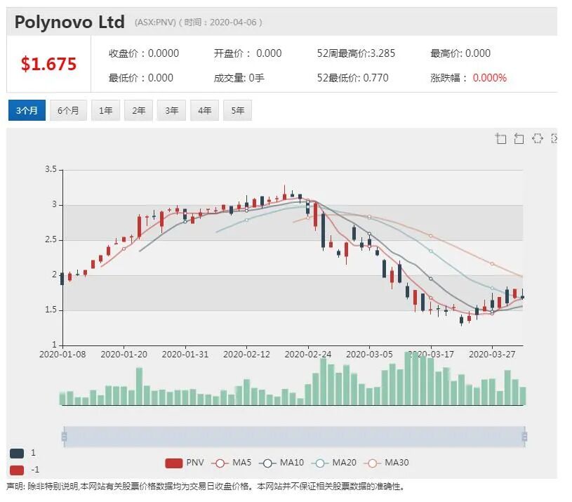 澳股行情|CSL携手武田制药开发新冠肺炎血浆疗法 - 6