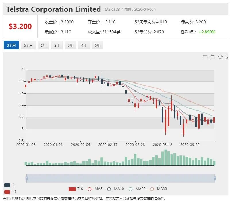 澳股行情|CSL携手武田制药开发新冠肺炎血浆疗法 - 2