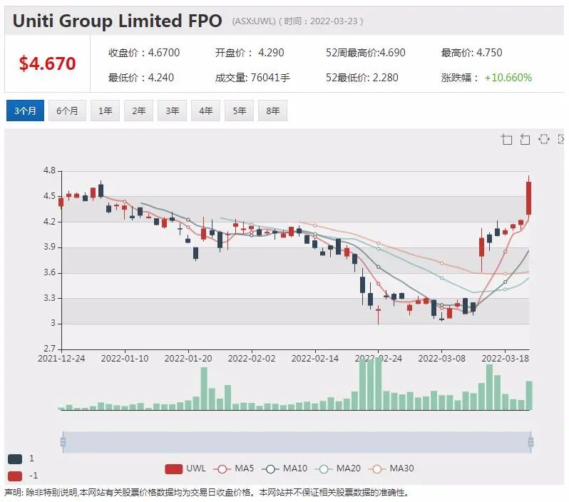 Arafura稀土供应量有望占全球5% 股价6个月涨幅超6成 - 2