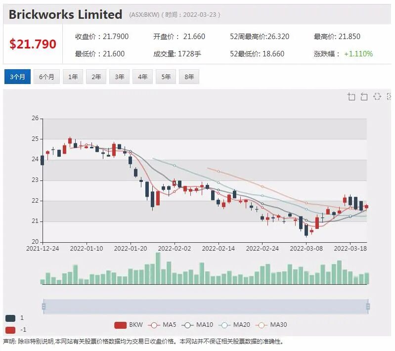 Arafura稀土供应量有望占全球5% 股价6个月涨幅超6成 - 4