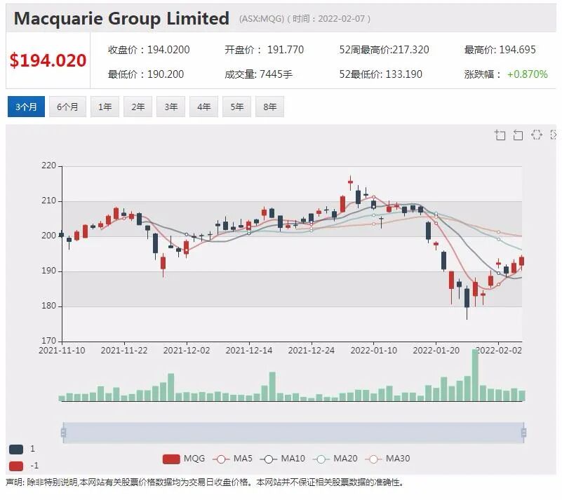VMC西澳发现含锂伟晶岩股价飙涨 一游戏公司NFT发布当天净赚838万澳元 - 6