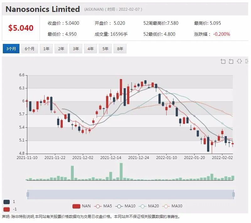 VMC西澳发现含锂伟晶岩股价飙涨 一游戏公司NFT发布当天净赚838万澳元 - 7