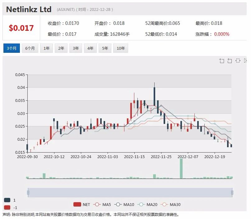 Netlinkz与SpaceX合作产品激发强烈需求，单月询盘量超3万台，力拓及其合作伙伴或因煤炭限价获赔约4.5亿 - 3
