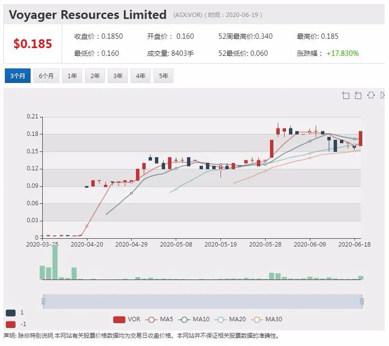 公司新闻及异动股追踪|Austal与美国国防部签署协议 股价领涨ASX200 - 11