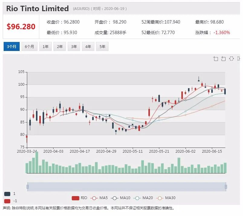 公司新闻及异动股追踪|Austal与美国国防部签署协议 股价领涨ASX200 - 2