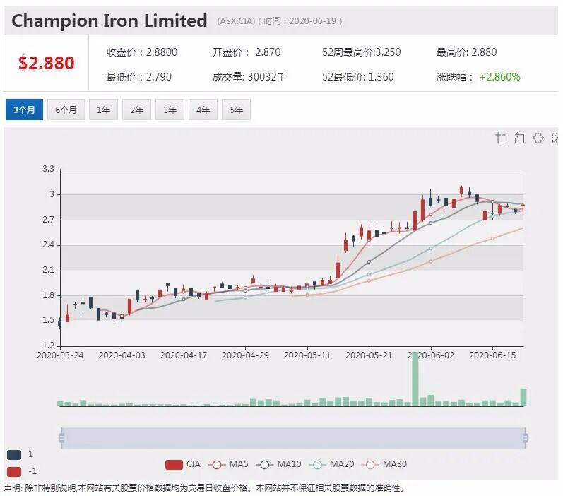 公司新闻及异动股追踪|Austal与美国国防部签署协议 股价领涨ASX200 - 12