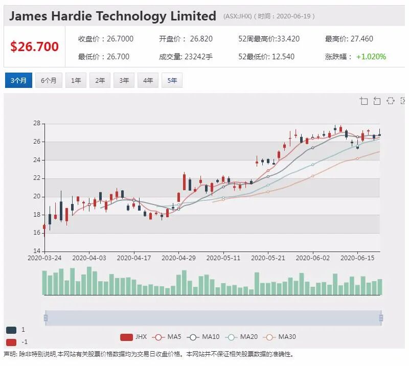 公司新闻及异动股追踪|Austal与美国国防部签署协议 股价领涨ASX200 - 4