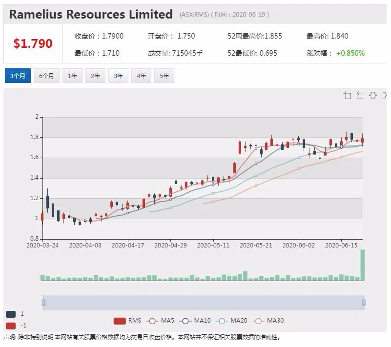公司新闻及异动股追踪|Austal与美国国防部签署协议 股价领涨ASX200 - 10