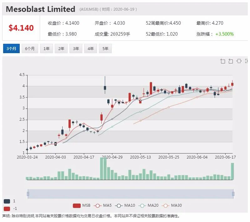 公司新闻及异动股追踪|Austal与美国国防部签署协议 股价领涨ASX200 - 9