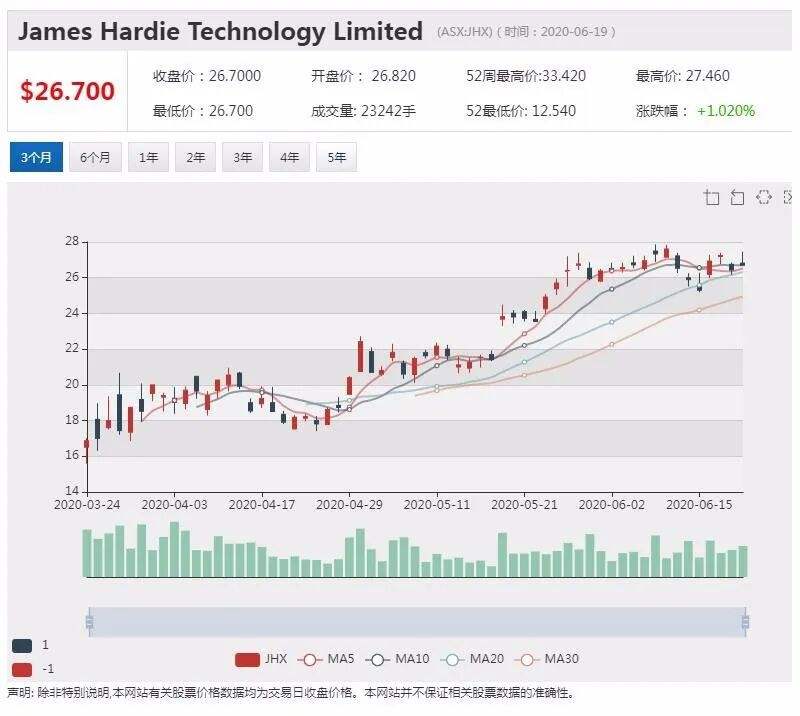 公司新闻及异动股追踪|Austal与美国国防部签署协议 股价领涨ASX200 - 7
