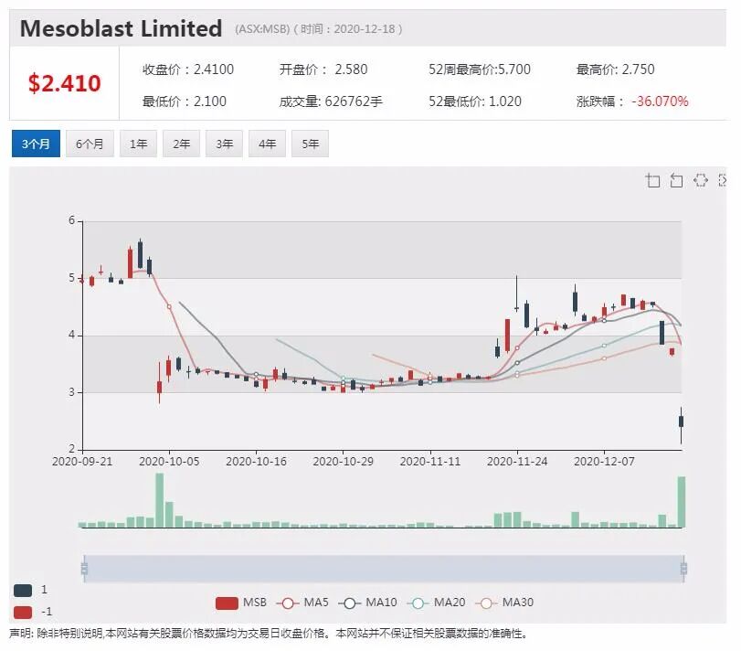 SEEK：十一月酒店业、服务业和医疗业的职位需求增速最快 - 3