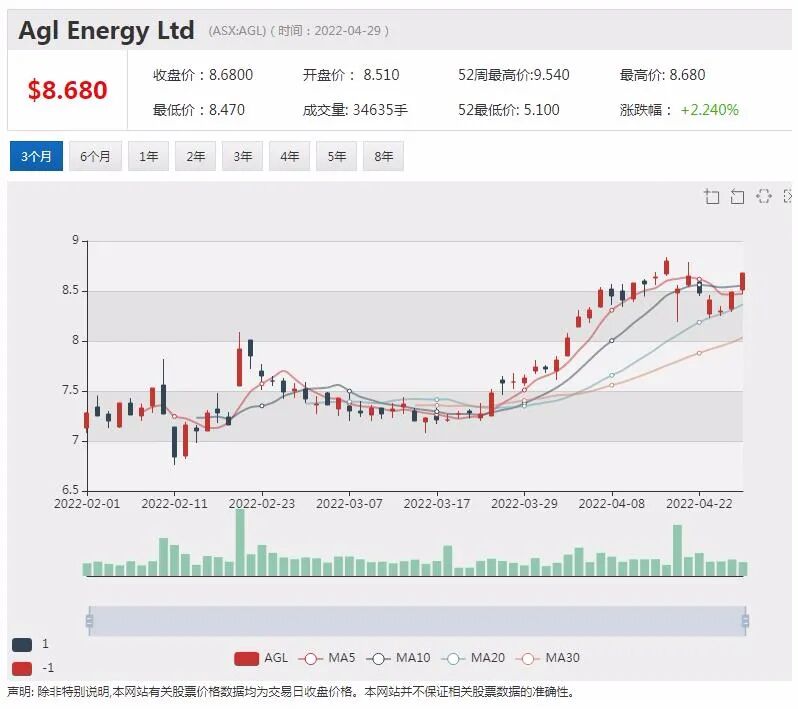 澳航预计下财年恢复盈利股价劲升 FMG获美国基金持续买入资源股备受青睐 - 3