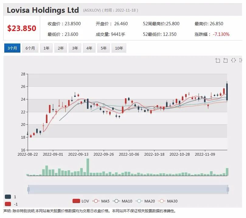 Andrew Forrest拟投资5亿推动乌克兰重建，必和必拓收购OZ Minerals获进展，恒天然剥离相关资产股价上扬 - 1