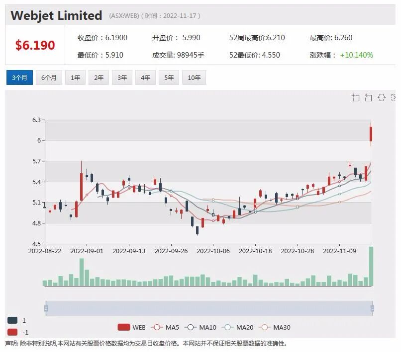 Andrew Forrest拟投资5亿推动乌克兰重建，必和必拓收购OZ Minerals获进展，恒天然剥离相关资产股价上扬 - 4