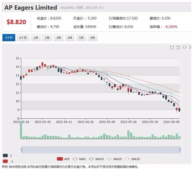 能源转型背景下铜矿景气度凸显 紫金矿业战略布局上游资源斥资入驻铜金矿商Xanadu - 21