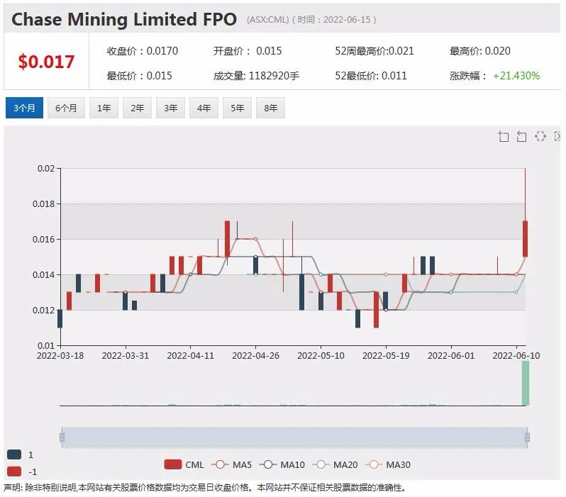 能源转型背景下铜矿景气度凸显 紫金矿业战略布局上游资源斥资入驻铜金矿商Xanadu - 18