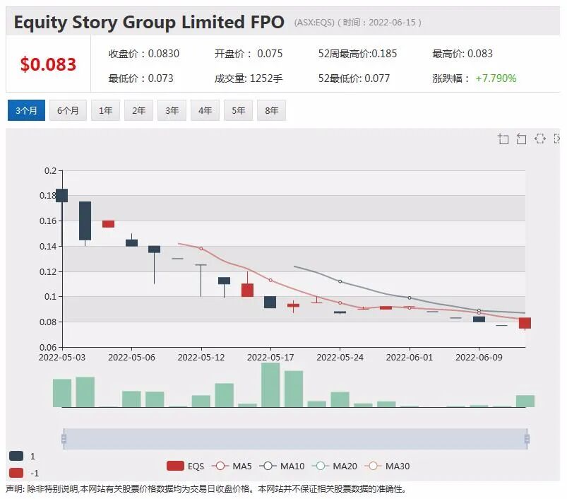 能源转型背景下铜矿景气度凸显 紫金矿业战略布局上游资源斥资入驻铜金矿商Xanadu - 17