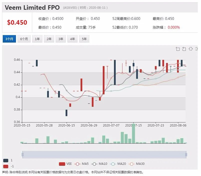 公司新闻及异动股追踪|AMP向投资者发放5.44亿澳元红包 股价飞涨超12% - 9