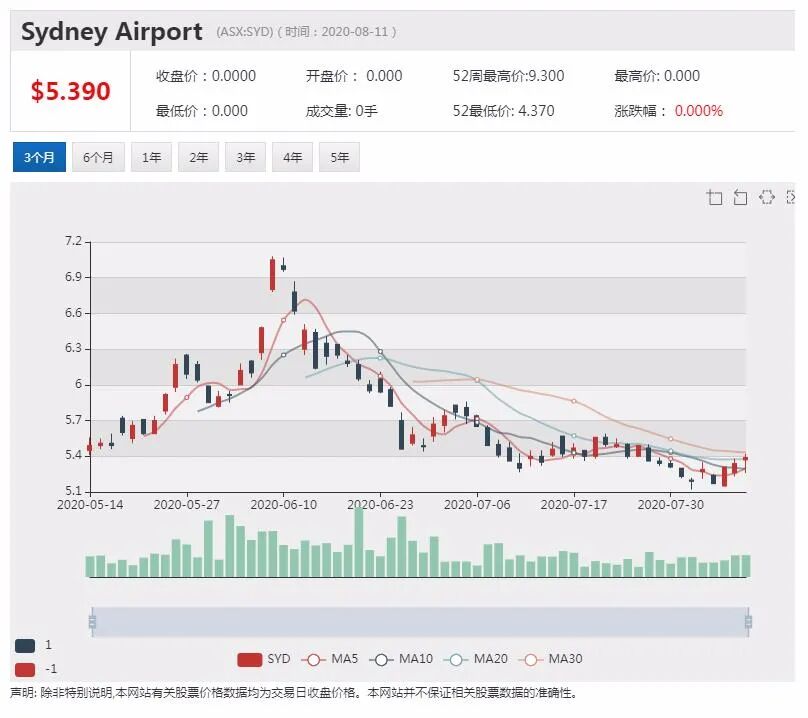 公司新闻及异动股追踪|AMP向投资者发放5.44亿澳元红包 股价飞涨超12% - 6