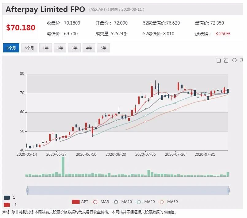 公司新闻及异动股追踪|AMP向投资者发放5.44亿澳元红包 股价飞涨超12% - 7